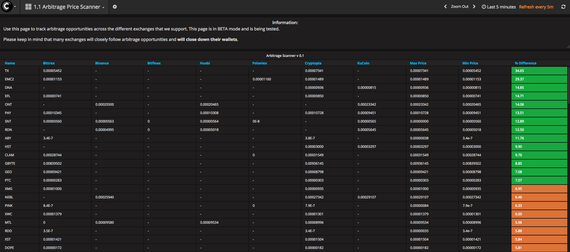 Cryptocurrency Arbitrage Scanner