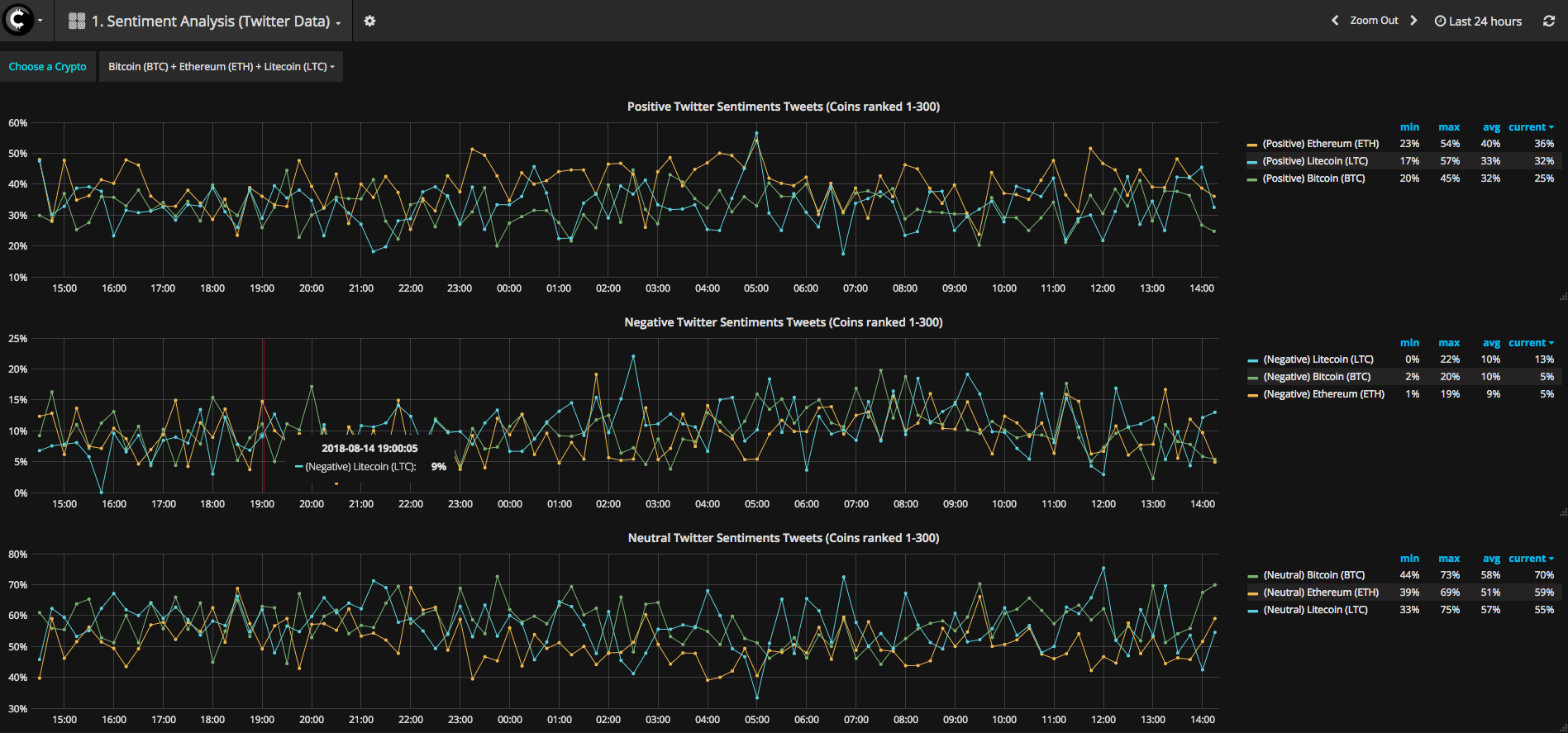 Рбк крипто последние новости рынка. Сентимент анализ. Сентимент анализ r. Brandwatch sentiment Analysis. Crypto Arbitrage Scanner.